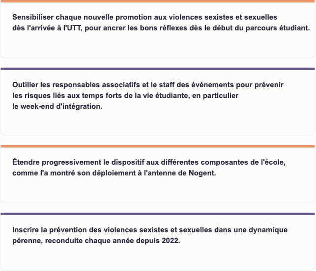 Sensibiliser aux VSS et outiller les responsables associatifs